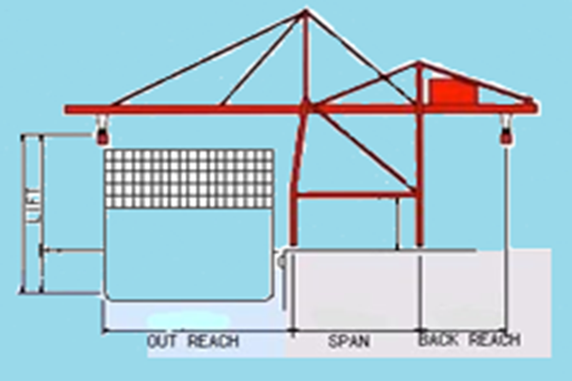 Design and Review Engineering